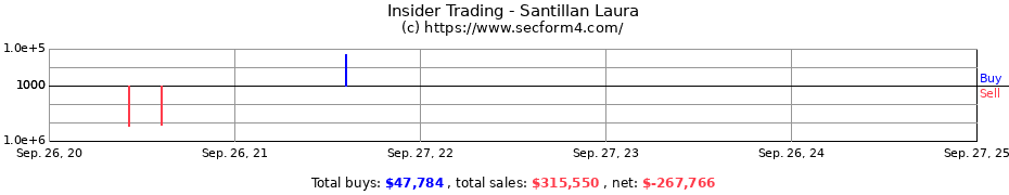 Insider Trading Transactions for Santillan Laura