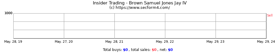 Insider Trading Transactions for Brown Samuel Jones Jay IV