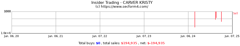 Insider Trading Transactions for CARVER KRISTY