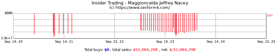 Insider Trading Transactions for Maggioncalda Jeffrey Nacey
