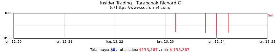 Insider Trading Transactions for Tarapchak Richard C