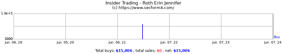 Insider Trading Transactions for Roth Erin Jennifer