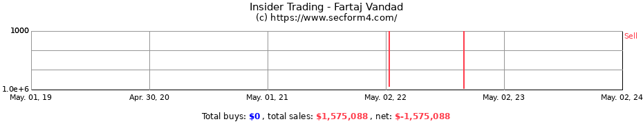 Insider Trading Transactions for Fartaj Vandad