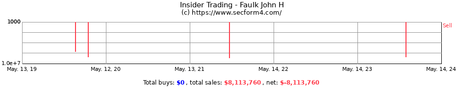 Insider Trading Transactions for Faulk John H