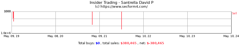 Insider Trading Transactions for Santrella David P
