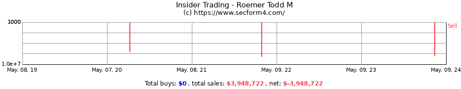 Insider Trading Transactions for Roemer Todd M