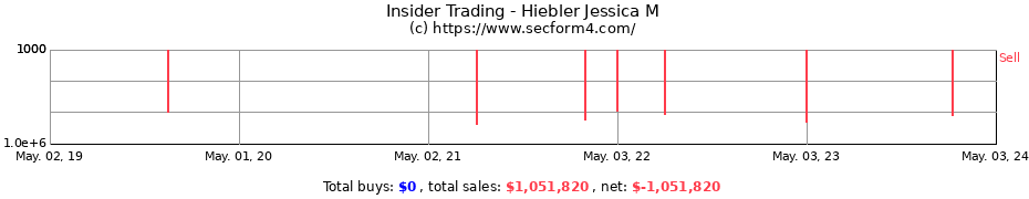 Insider Trading Transactions for Hiebler Jessica M