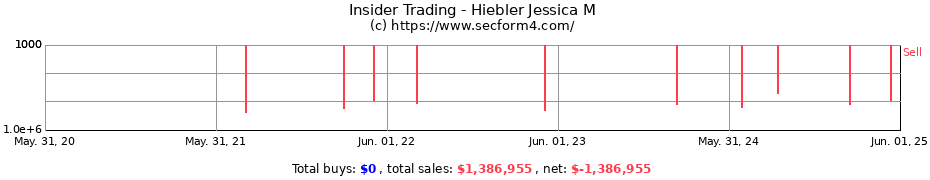 Insider Trading Transactions for Hiebler Jessica M