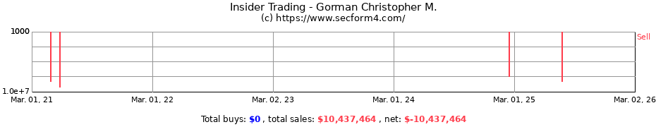 Insider Trading Transactions for Gorman Christopher M.