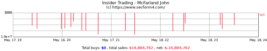 Insider Trading Transactions for McFarland John