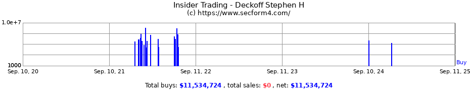 Insider Trading Transactions for Deckoff Stephen H