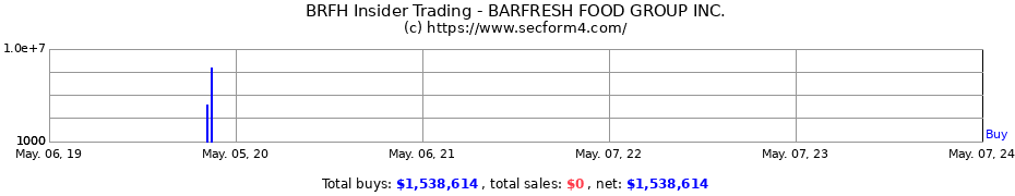 Insider Trading Transactions for BARFRESH FOOD GROUP INC