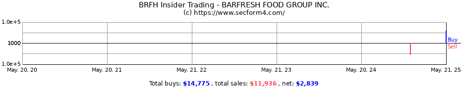 Insider Trading Transactions for BARFRESH FOOD GROUP INC.