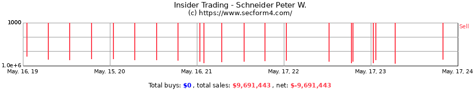 Insider Trading Transactions for Schneider Peter W.