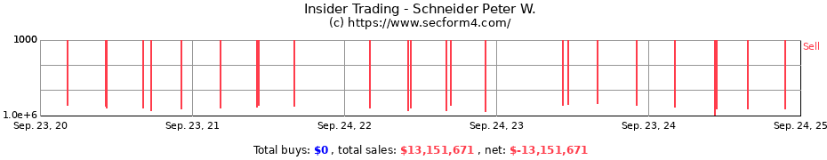 Insider Trading Transactions for Schneider Peter W.