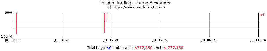 Insider Trading Transactions for Hume Alexander