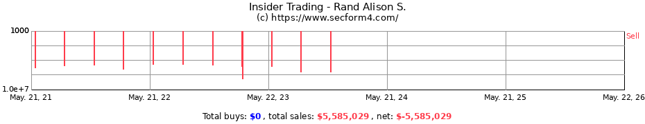 Insider Trading Transactions for Rand Alison S.