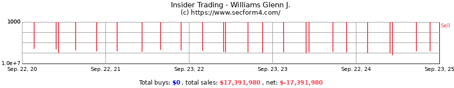 Insider Trading Transactions for Williams Glenn J.