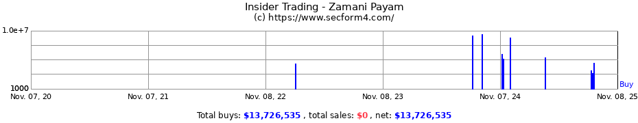 Insider Trading Transactions for Zamani Payam