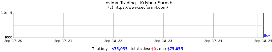 Insider Trading Transactions for Krishna Suresh