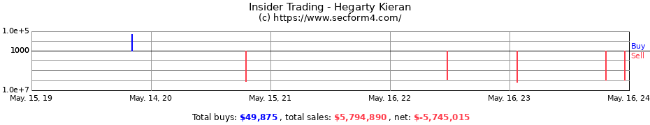 Insider Trading Transactions for Hegarty Kieran
