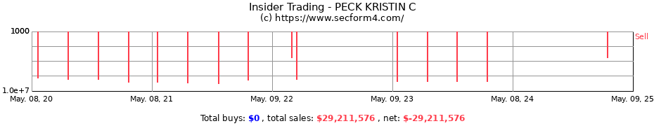 Insider Trading Transactions for PECK KRISTIN C