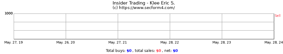 Insider Trading Transactions for Klee Eric S.