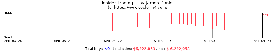 Insider Trading Transactions for Fay James Daniel