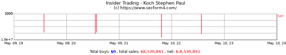Insider Trading Transactions for Koch Stephen Paul