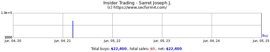 Insider Trading Transactions for Sarret Joseph J.