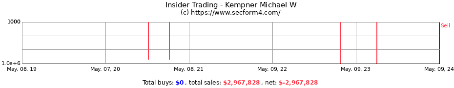 Insider Trading Transactions for Kempner Michael W
