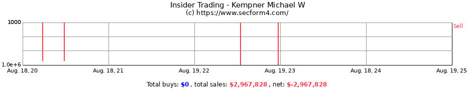 Insider Trading Transactions for Kempner Michael W