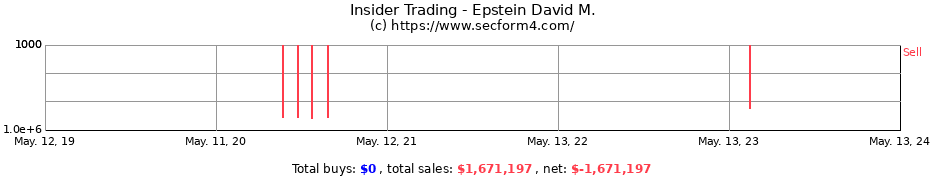 Insider Trading Transactions for Epstein David M.