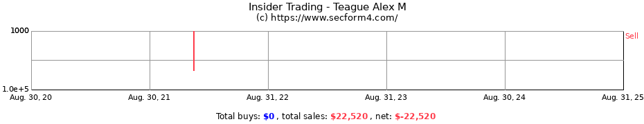 Insider Trading Transactions for Teague Alex M