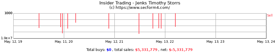 Insider Trading Transactions for Jenks Timothy Storrs