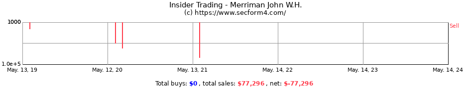 Insider Trading Transactions for Merriman John W.H.