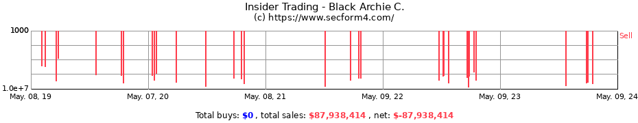 Insider Trading Transactions for Black Archie C.