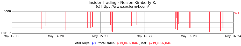 Insider Trading Transactions for Nelson Kimberly K.