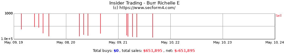 Insider Trading Transactions for Burr Richelle E