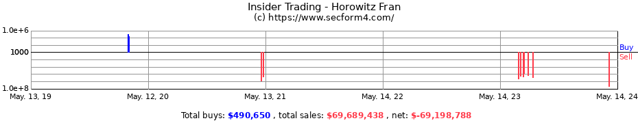 Insider Trading Transactions for Horowitz Fran