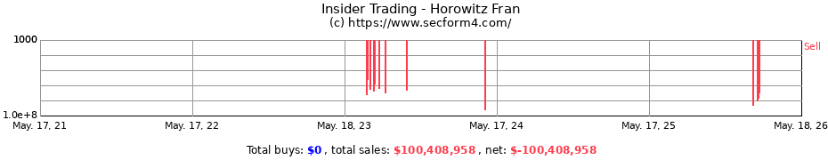 Insider Trading Transactions for Horowitz Fran