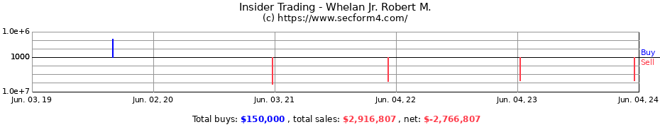 Insider Trading Transactions for Whelan Jr. Robert M.