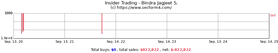 Insider Trading Transactions for Bindra Jagjeet S.