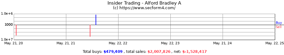 Insider Trading Transactions for Alford Bradley A