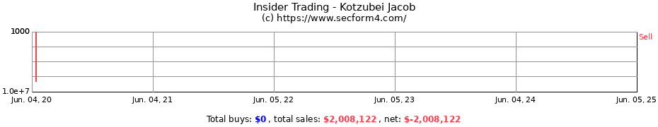 Insider Trading Transactions for Kotzubei Jacob