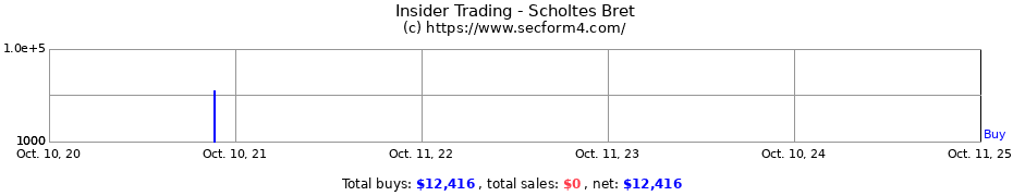 Insider Trading Transactions for Scholtes Bret