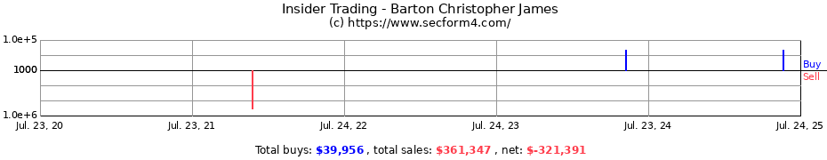 Insider Trading Transactions for Barton Christopher James