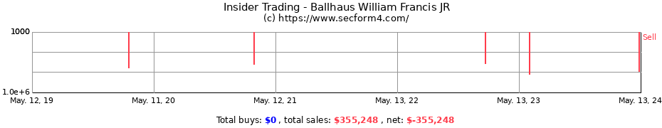 Insider Trading Transactions for Ballhaus William Francis JR