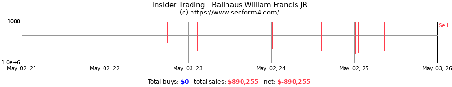 Insider Trading Transactions for Ballhaus William Francis JR