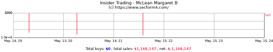 Insider Trading Transactions for McLean Margaret B